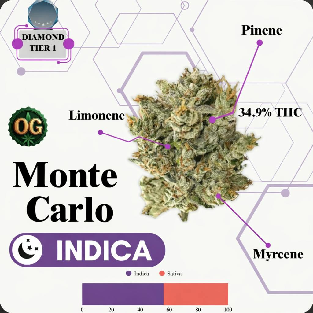 TIER 1 FLOWER - MONTE CARLO - INDICA