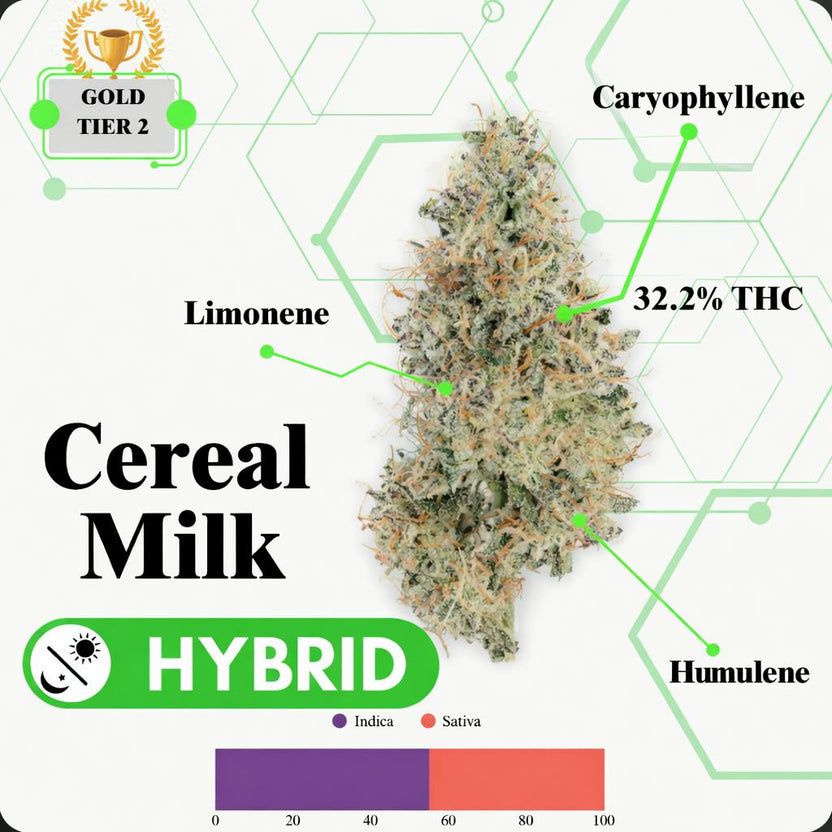 TIER 2 FLOWER - CEREAL MILK - HYBRID