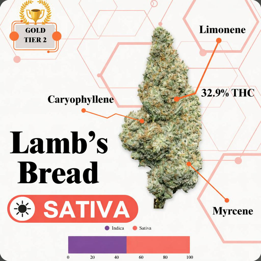 TIER 2 FLOWER - LAMB'S BREAD - SATIVA