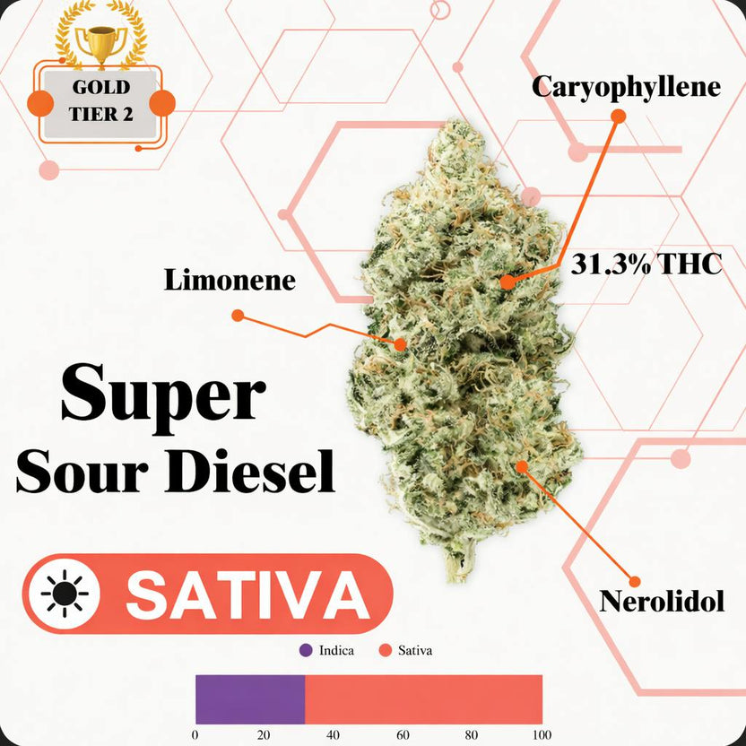 TIER 2 FLOWER - SUPER SOUR DIESEL - SATIVA
