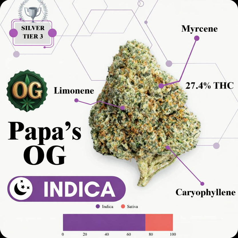 TIER 3 FLOWER - PAPAS OG - INDICA