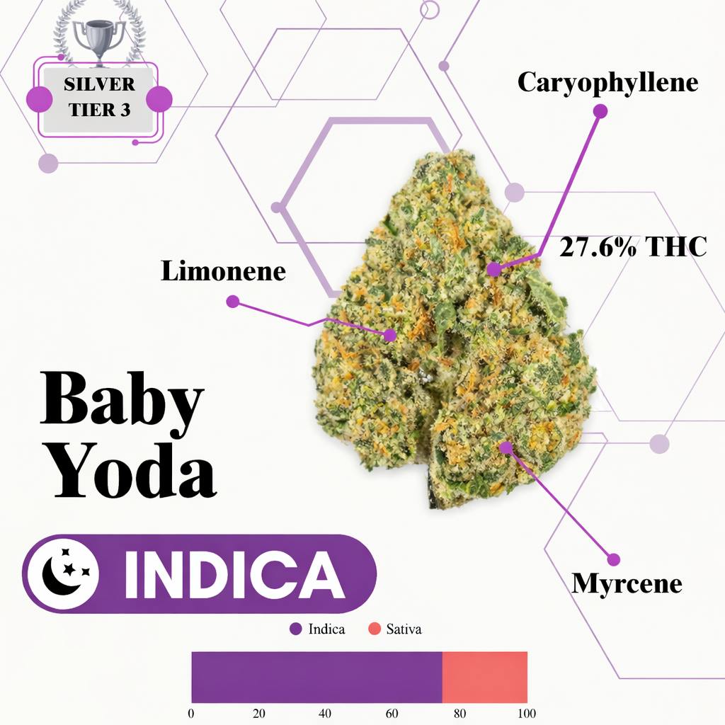 TIER 3 FLOWER - BABY YODA - INDICA
