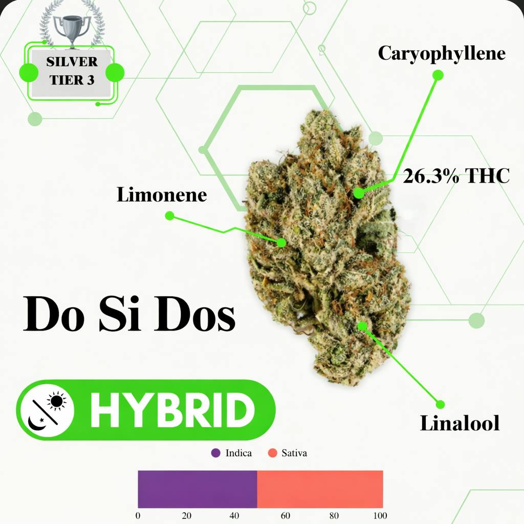 TIER 3 FLOWER - DO-SI-DOS - HYBRID