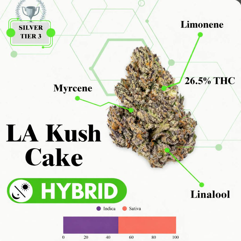 TIER 3 FLOWER - LA KUSH CAKE - HYBRID