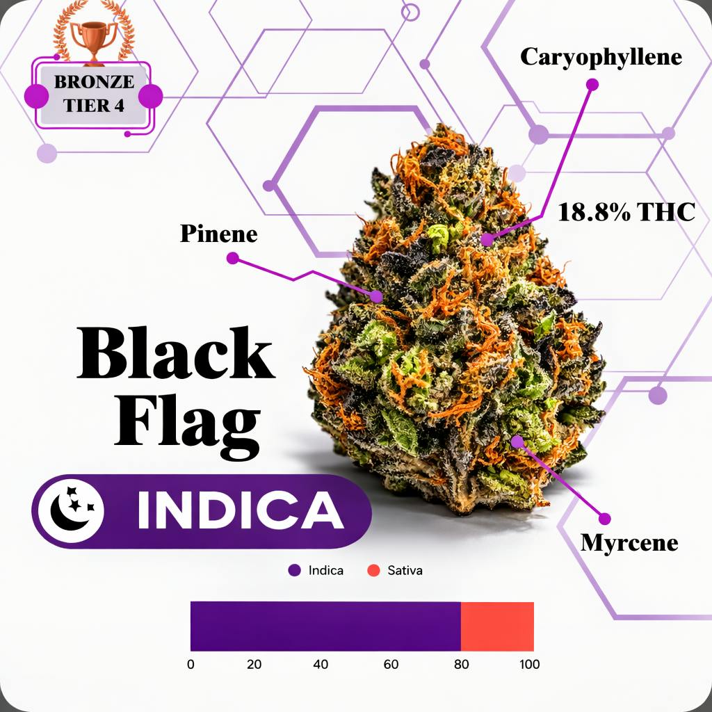 TIER 4 FLOWER - BLACKFLAG - INDICA