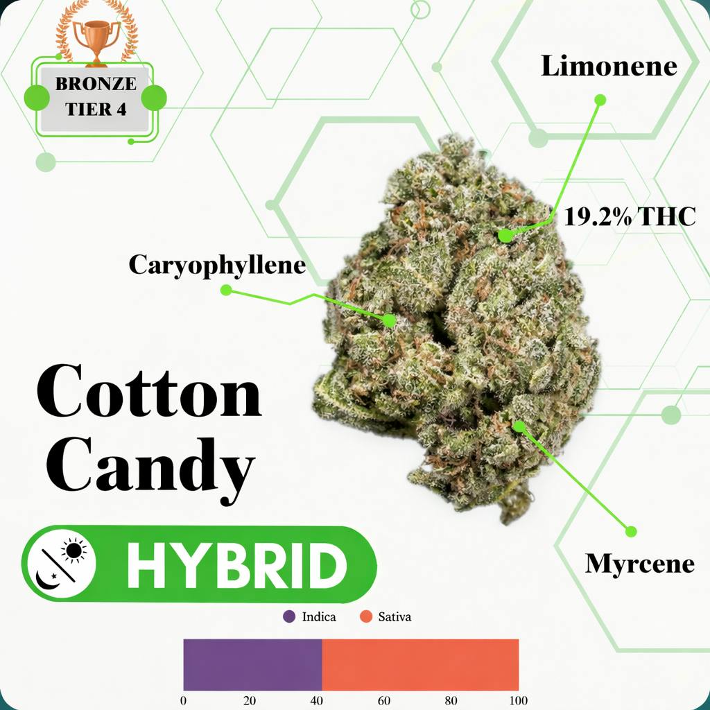 TIER 4 FLOWER - COTTON CANDY - HYBRID