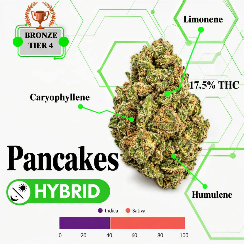 TIER 4 FLOWER - PANCAKES - HYBRID